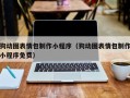 冠县狗动图表情包制作小程序（狗动图表情包制作小程序免费）